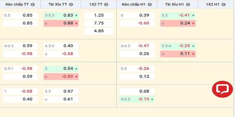 Đa dạng loại hình kèo cược để người chơi lựa chọn