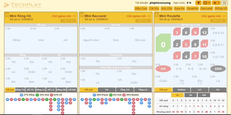 Mỗi loại hình quay số sẽ cung cấp nhiều kèo cược để tham gia