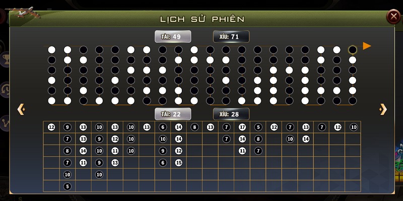 Áp dụng một số mẹo chơi Tài Xỉu Sexy